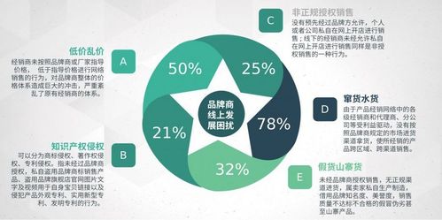 加強電商價格管控與品牌管理，推動市場健康發(fā)展